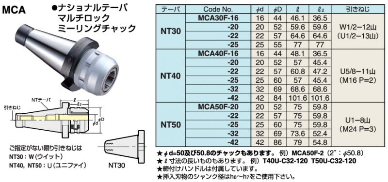 日研工作所　汎用ツーリングシステム　MCA　ナショナルテーパマルチロックミーリングチャック